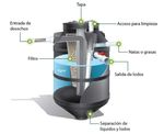 Biodigestor-autolimpiable-1300-litros-Rotoplas